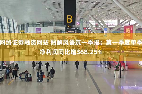 网络证劵融资网站 图解风语筑一季报：第一季度单季净利润同比增